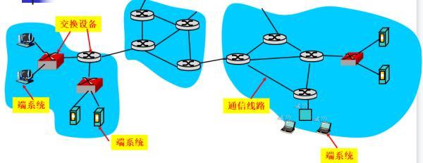 大連東軟信息學(xué)院 網(wǎng)絡(luò)工程知多少——探秘信息時代的樞紐學(xué)科